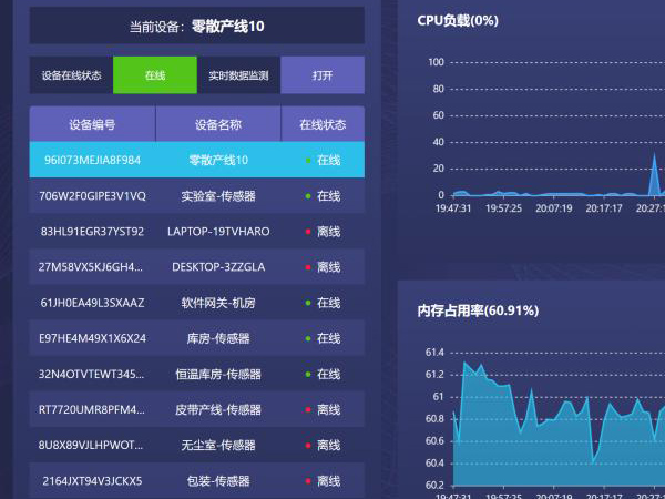 阿普奇智能運維軟件，為客戶提供更高性價比的解決方案！
